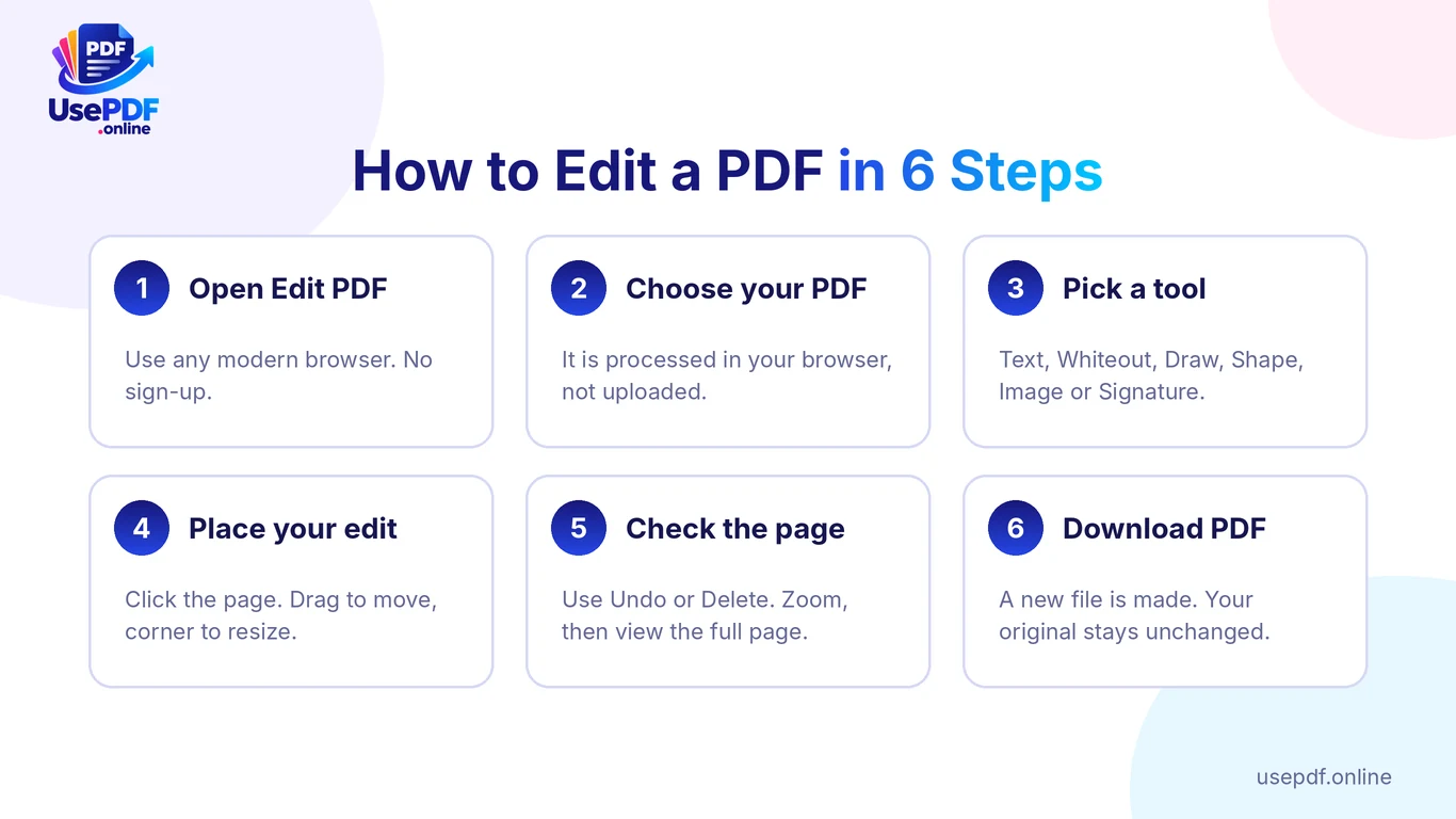 Six steps to edit a PDF online for free in UsePDF