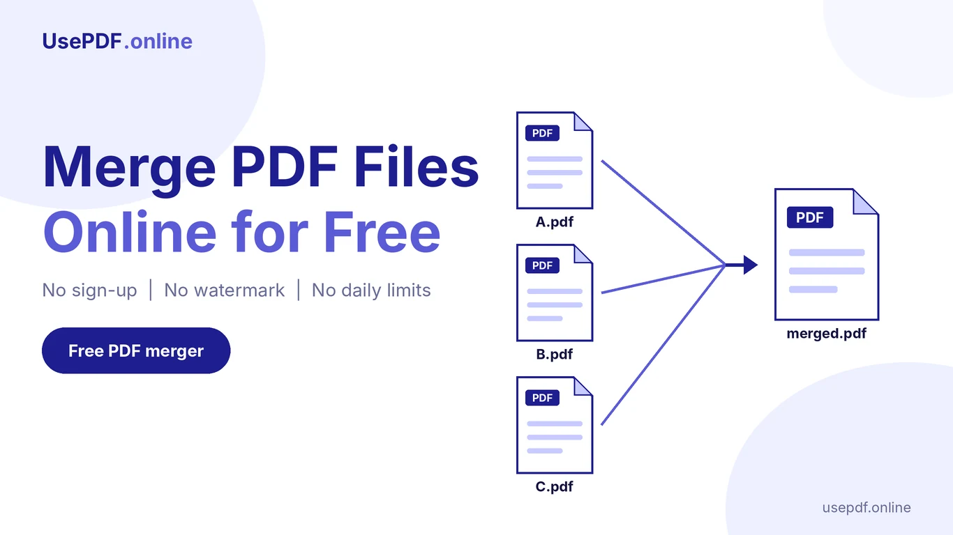 Merge PDF files online for free with UsePDF.online: illustration of three PDF files combining into one